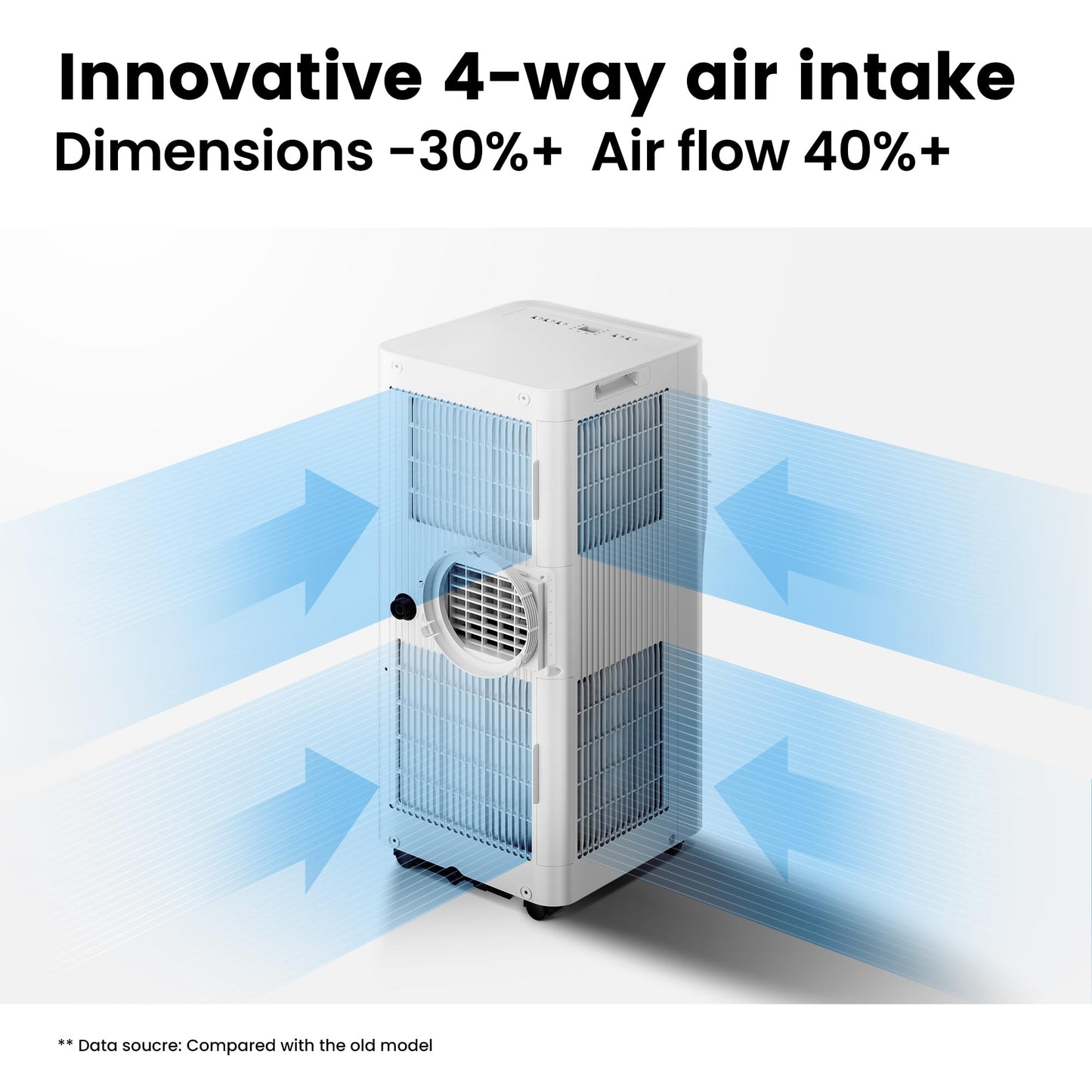 Comfee Mobiles Klimagerät Breezy Cool Pro 2.0,7000 BTU 2,0kW, Kühlen&Ventilieren&Entfeuchten,APP-Steuerung,Raumgröße bis 68m³(25㎡),Mobile Klimaanlage mit Abluftschlauch,