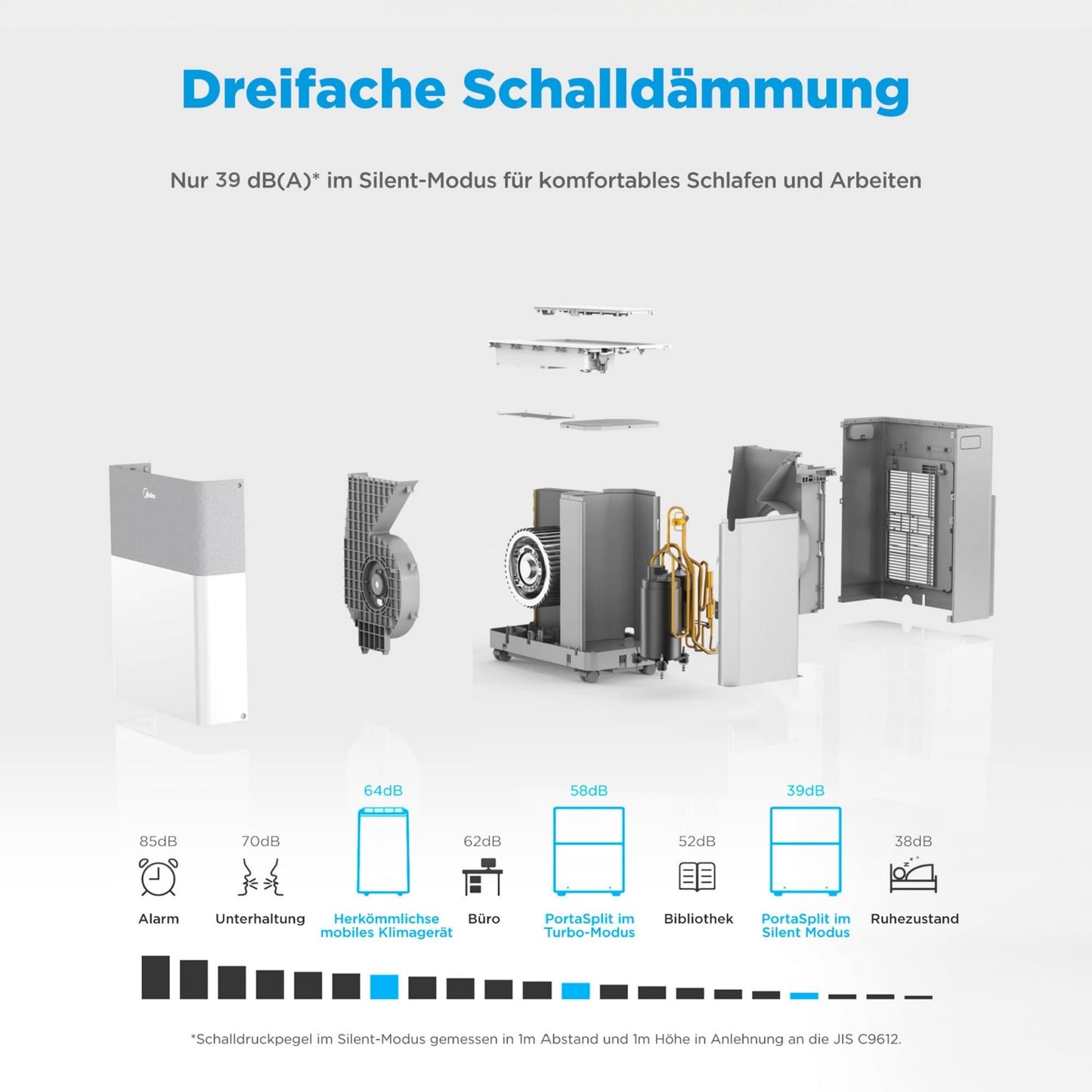Midea Portasplit Klimaanlage, Mobile Wärmepumpe, Kühlen A++/Heizen A+, 12000 BTU 3, 5kW, für Räume bis zu 42 m² / 105 m³, nur 39 dB(A) im Silent-Modus